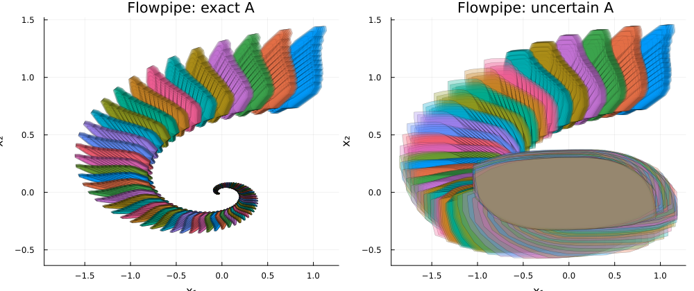 Reachability plot