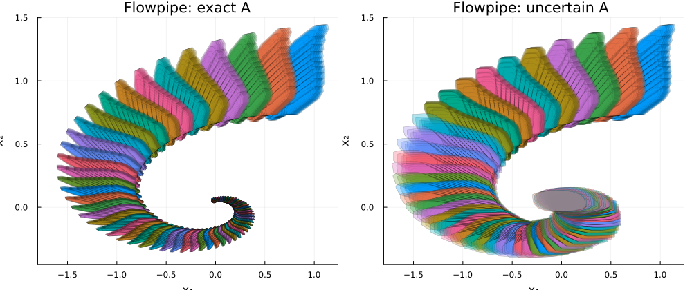 Reachability plot