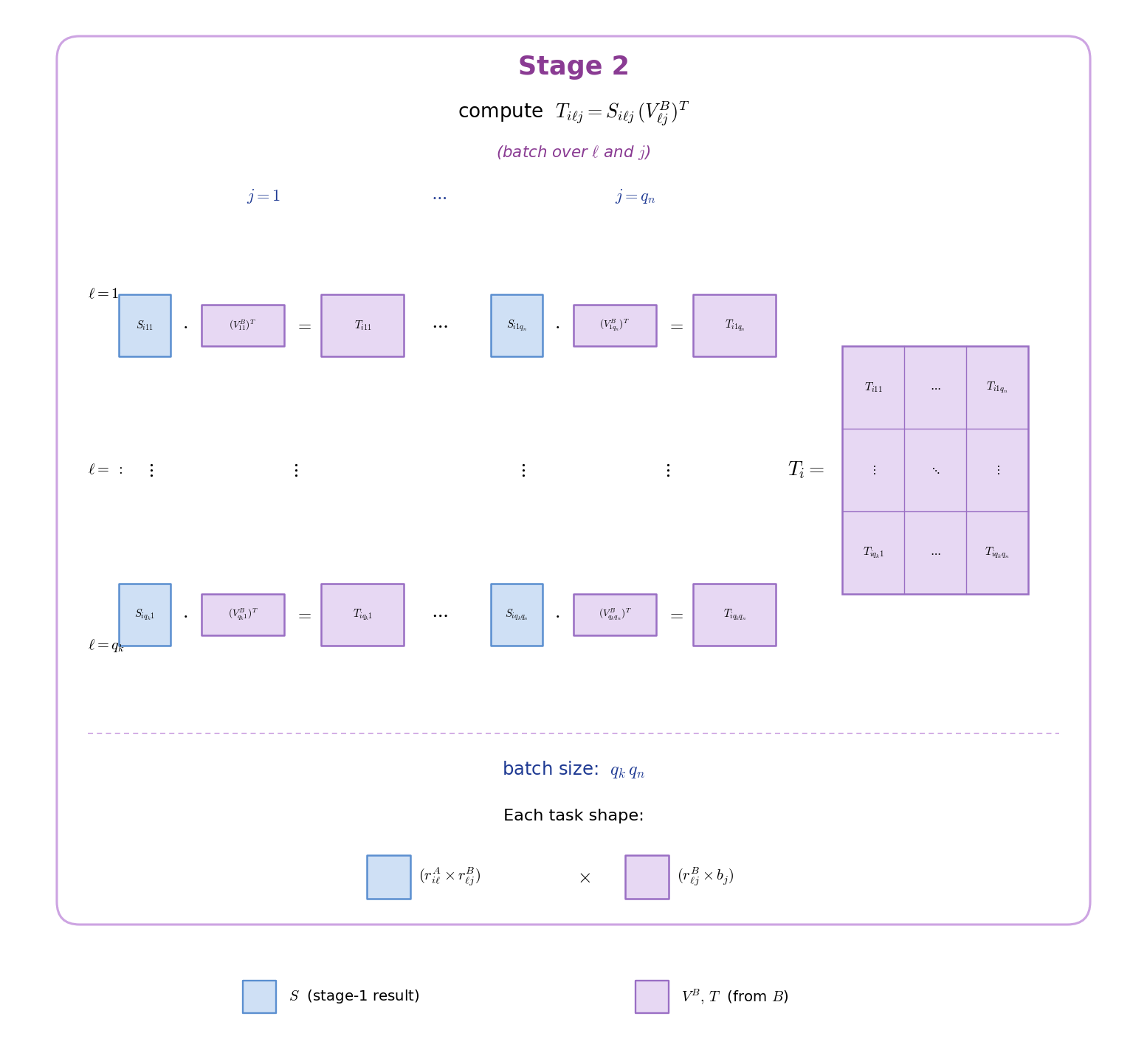 Stage 2 multiplies the coupling matrices by the inner factors of B